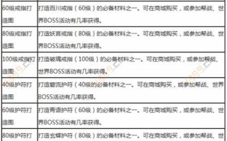 天龙八部可以换工作吗天龙八部换工作制度的详细说明？