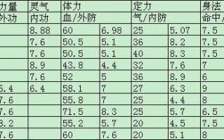 新增天龙八部明教功法学习方法新增天龙八部明教功法学习完整指南