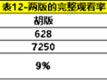 天龙八部专业组合推荐最新版本，天龙八部专业组合指南初学者必备！