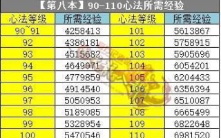 天龙八部少林派功法选型指南、天龙八部少林派综合功法选型指南