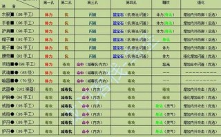 天龙八部门派师门药怎么做「重现天龙八部药方」