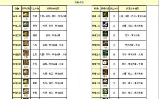 天龙八部人物技能入门、天龙八部人物技能深度解析与攻略