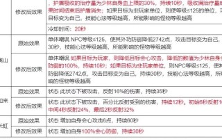 天龙八部手游破晓技能加点,破晓技能加点攻略