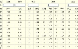 百度天龙八部好技能名字，经典天龙八部技能名字大名单！