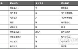 自主天龙八部所有职业评级，天龙八部所有职业评级汇总