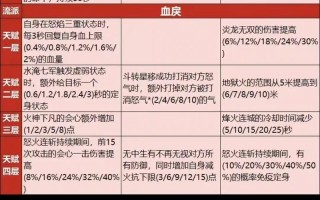 天龙八部最新版少林流派完整介绍，少林流派全面解析：天龙八部最新版攻略！