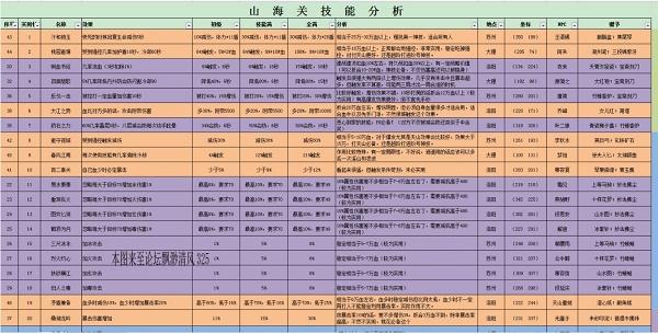 天龙八部攻略大全单机秘笈_天龙八部sf-第3张图片-天龙八部sf,天龙八部发布网,天龙八部私服发布网,天龙sf,天龙私服