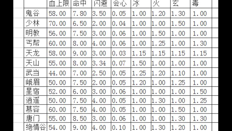 天龙八部sf门派药制作(天龙八部门派药制作攻略)-第2张图片-天龙八部sf,天龙八部发布网,天龙八部私服发布网,天龙sf,天龙私服