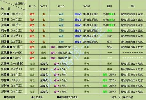 天龙八部门派师门药怎么做「重现天龙八部药方」-第1张图片-天龙八部sf,天龙八部发布网,天龙八部私服发布网,天龙sf,天龙私服