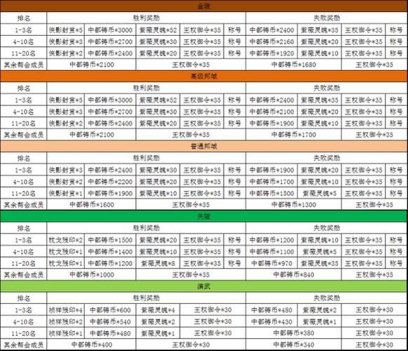 天龙sf：金陵演武时间表-第2张图片-天龙八部sf,天龙八部发布网,天龙八部私服发布网,天龙sf,天龙私服