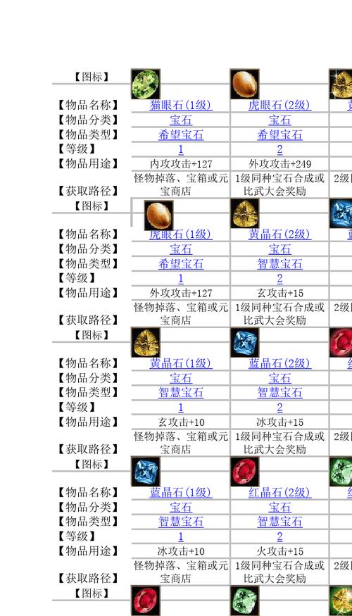 视频教你天龙八部怀旧版宝石制作攻略-第2张图片-天龙八部sf,天龙八部发布网,天龙八部私服发布网,天龙sf,天龙私服