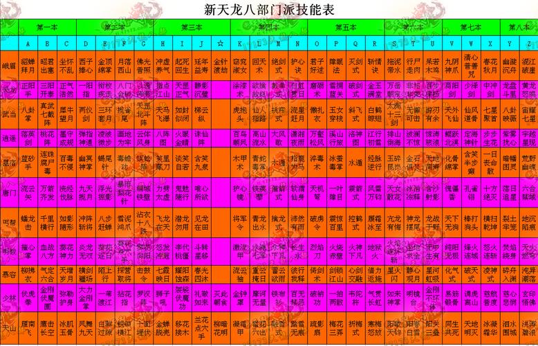 天龙八部sf：新天龙八部门派挂机技能,天龙八部门派高效挂机技巧-第1张图片-天龙八部sf,天龙八部发布网,天龙八部私服发布网,天龙sf,天龙私服