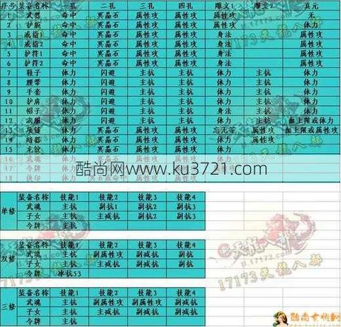 最新的天龙八部门派搭配技巧-第2张图片-天龙八部sf,天龙八部发布网,天龙八部私服发布网,天龙sf,天龙私服