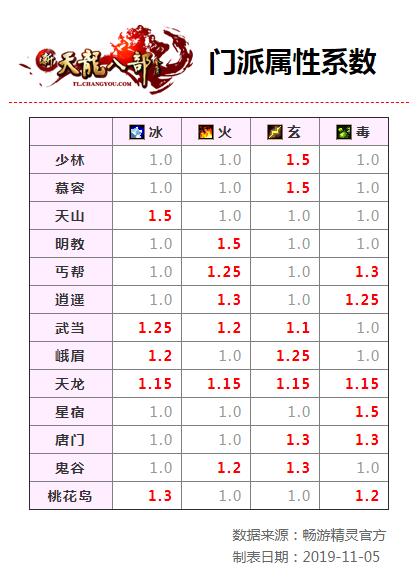 天龙八部游戏职业名字,天龙八部游戏中的职业命名调整-第1张图片-天龙八部sf,天龙八部发布网,天龙八部私服发布网,天龙sf,天龙私服