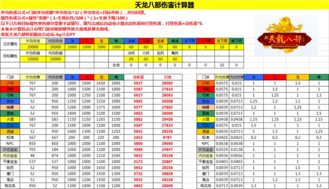 天龙八部版本推荐:天龙八部星宿内功打怪伤害计算-第1张图片-天龙八部sf,天龙八部发布网,天龙八部私服发布网,天龙sf,天龙私服