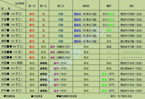 天龙八部版本推荐:天龙八部星宿内功打怪伤害计算-第2张图片-天龙八部sf,天龙八部发布网,天龙八部私服发布网,天龙sf,天龙私服