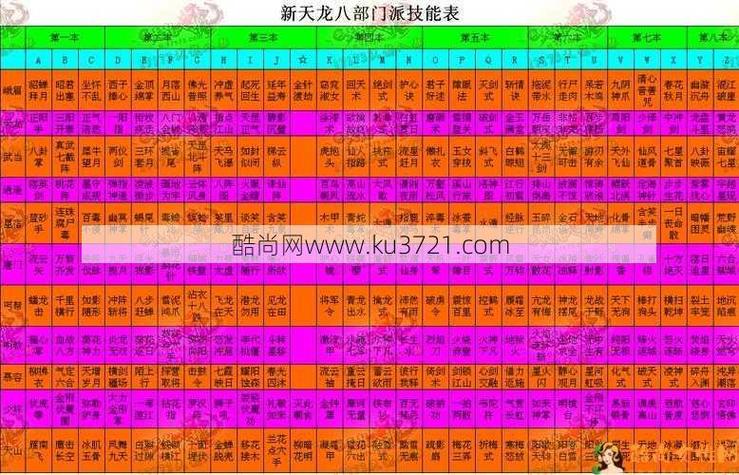 天龙八部明教属性加成表最新,最新天龙八部明教属性表!-第1张图片-天龙八部sf,天龙八部发布网,天龙八部私服发布网,天龙sf,天龙私服