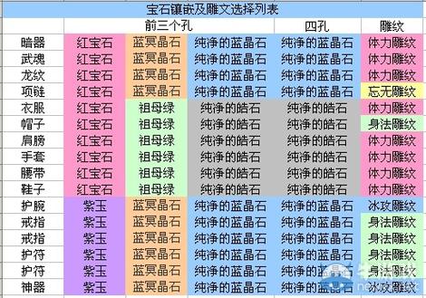 天龙八部丐帮宝石搭配攻略最新-第1张图片-天龙八部sf,天龙八部发布网,天龙八部私服发布网,天龙sf,天龙私服