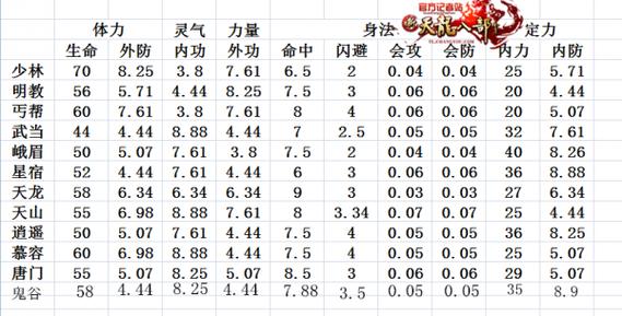 新开天龙游戏私服分析:天龙八部属性下限有什么用-第1张图片-天龙八部sf,天龙八部发布网,天龙八部私服发布网,天龙sf,天龙私服