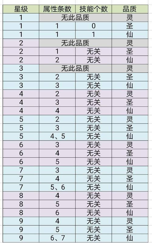 新开天龙游戏私服推荐、天龙八部手游少林护心镜,少林装备，护心镜全攻略-第1张图片-天龙八部sf,天龙八部发布网,天龙八部私服发布网,天龙sf,天龙私服