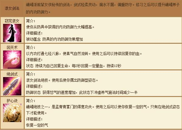 天龙八部峨嵋为何变成近战攻击？-第1张图片-天龙八部sf,天龙八部发布网,天龙八部私服发布网,天龙sf,天龙私服