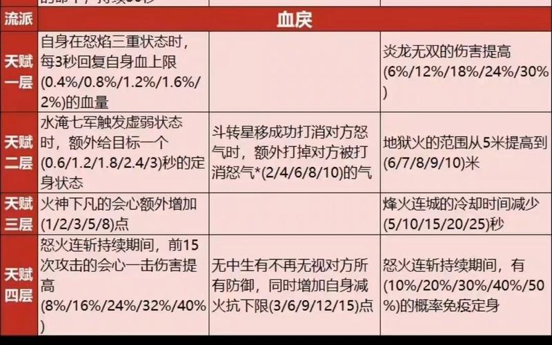 天龙八部最新版少林流派完整介绍，少林流派全面解析：天龙八部最新版攻略！-第1张图片-天龙八部sf,天龙八部发布网,天龙八部私服发布网,天龙sf,天龙私服