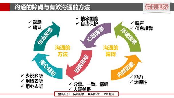 保持良好的沟通与合作-第1张图片-天龙八部sf,天龙八部发布网,天龙八部私服发布网,天龙sf,天龙私服