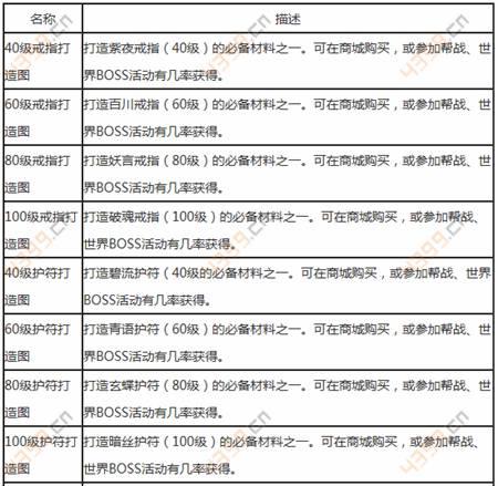 天龙八部可以换工作吗天龙八部换工作制度的详细说明？-第1张图片-天龙八部sf,天龙八部发布网,天龙八部私服发布网,天龙sf,天龙私服