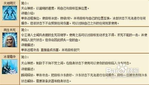 天龙八部终极入门指南，天龙八部初学者完整指南分析！-第1张图片-天龙八部sf,天龙八部发布网,天龙八部私服发布网,天龙sf,天龙私服