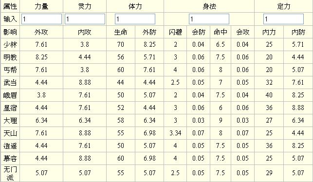 百度天龙八部好技能名字，经典天龙八部技能名字大名单！-第1张图片-天龙八部sf,天龙八部发布网,天龙八部私服发布网,天龙sf,天龙私服