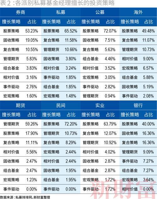 宗派组合选择策略-第1张图片-天龙八部sf,天龙八部发布网,天龙八部私服发布网,天龙sf,天龙私服