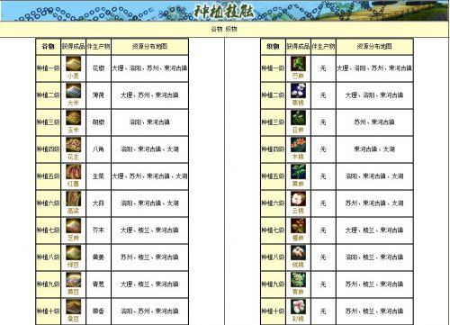 天龙八部人物技能入门、天龙八部人物技能深度解析与攻略-第1张图片-天龙八部sf,天龙八部发布网,天龙八部私服发布网,天龙sf,天龙私服