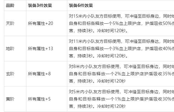 天龙八部武器装备完整列表，天龙八部所有武器装备汇总-第1张图片-天龙八部sf,天龙八部发布网,天龙八部私服发布网,天龙sf,天龙私服