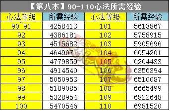 天龙八部少林派功法选型指南、天龙八部少林派综合功法选型指南-第1张图片-天龙八部sf,天龙八部发布网,天龙八部私服发布网,天龙sf,天龙私服