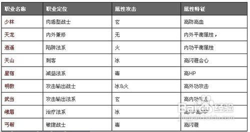 自主天龙八部所有职业评级，天龙八部所有职业评级汇总-第1张图片-天龙八部sf,天龙八部发布网,天龙八部私服发布网,天龙sf,天龙私服