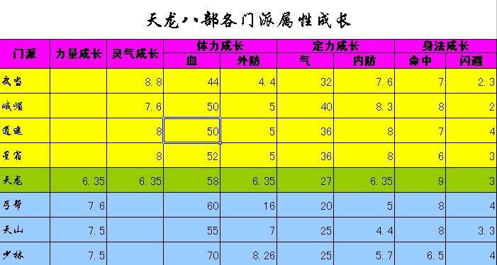 天龙八部各职业介绍图片，天龙八部职业详细解说及特点-第1张图片-天龙八部sf,天龙八部发布网,天龙八部私服发布网,天龙sf,天龙私服