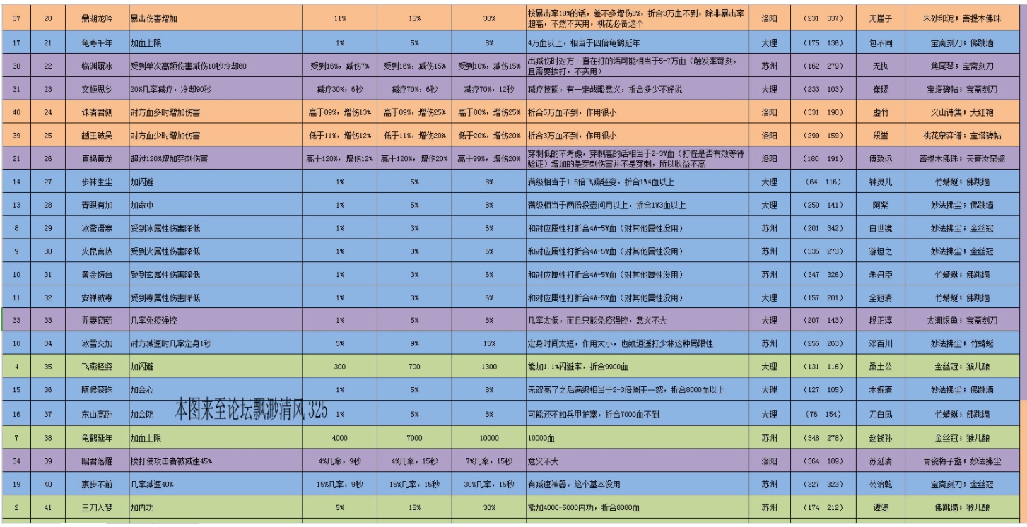 天龙八部fc游戏攻略-第1张图片-天龙八部sf,天龙八部发布网,天龙八部私服发布网,天龙sf,天龙私服